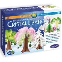 Sentosphère El fenómeno de la cristalización Clearance