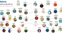 Palabras Aladas Emocionario. Di lo que sientes.