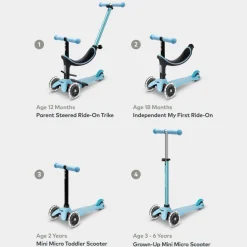 Micro 4 en 1 Deluxe LED Azul Outlet