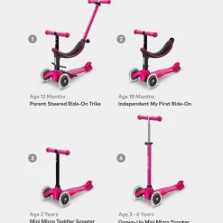 Micro 4 en 1 Deluxe LED Rosa